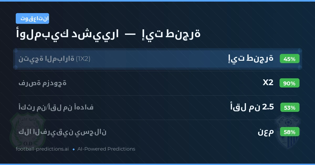 توقعاتنا: أولمبيك دشييرا ضد إيت طنجرة — تعادل (45%); أقل من 2.5; هدفين أو أكثر