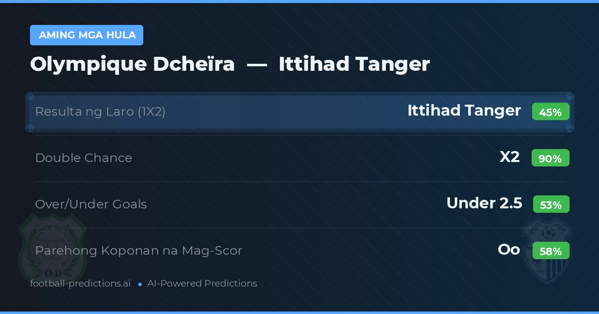Aming mga hula: Olympique Dcheïra vs Ittihad Tanger — Draw (45%); Under 2.5; Parehong magbubuo: Oo
