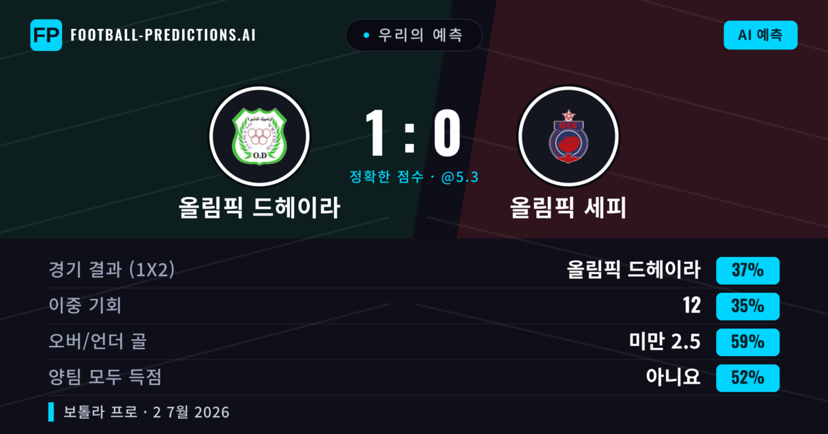 우리의 예측: 올림픽 드헤이라 vs 올림픽 세피 — 올림픽 드헤이라 — 승리 (46%); 미만 2.5; 양팀 모두 득점: 아니오
