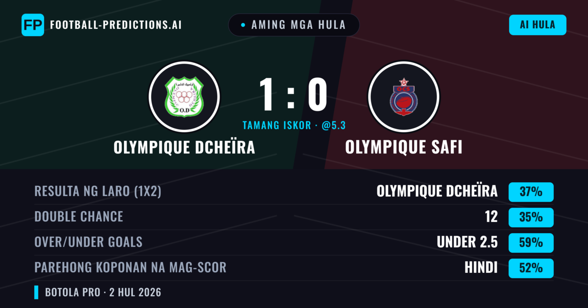 Aming mga hula: Olympique Dcheïra vs Olympique Safi — Olympique Dcheïra — Manalo (49%); Under 2.5; Parehong magbubuo: Hindi
