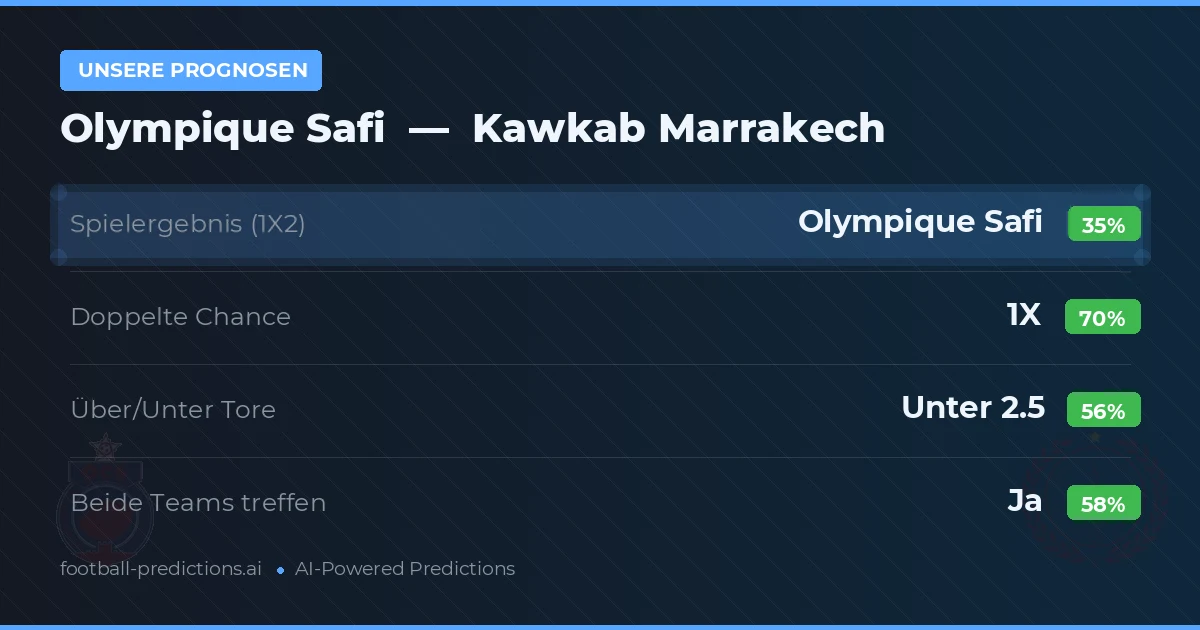 Unsere Prognosen: Olympique Safi vs Kawkab Marrakech