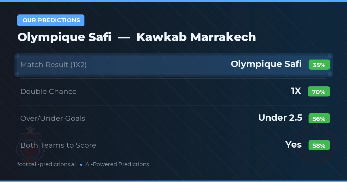 Our Predictions: Olympique Safi vs Kawkab Marrakech