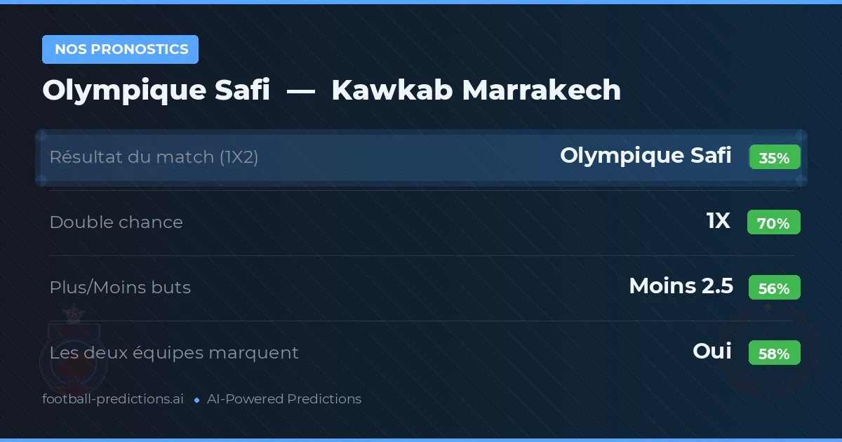 Nos pronostics: Olympique Safi vs Kawkab Marrakech