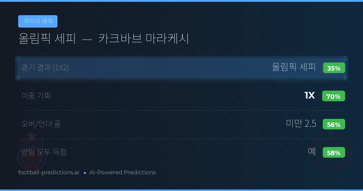 우리의 예측: 올림픽 세피 vs 카크바브 마라케시