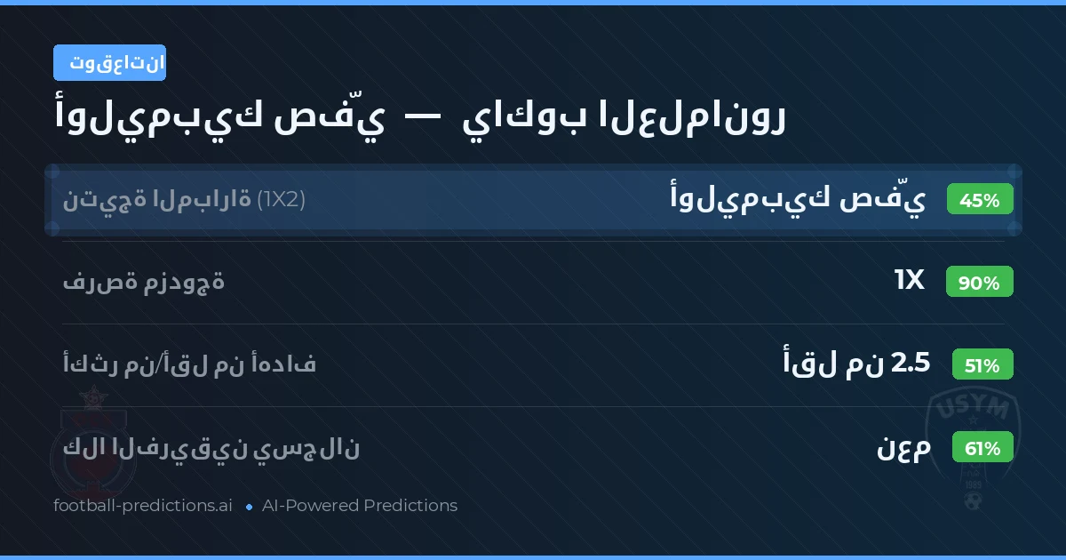 توقعاتنا: أوليمبيك صفّي ضد ياكوب العلمانور — تعادل (45%); أقل من 2.5; هدفين أو أكثر