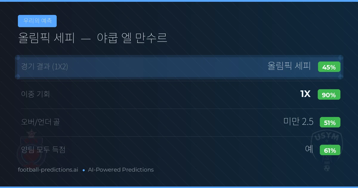 우리의 예측: 올림픽 세피 vs 야쿱 엘 만수르 — 무승부 (45%); 미만 2.5; 양팀 모두 득점: 예
