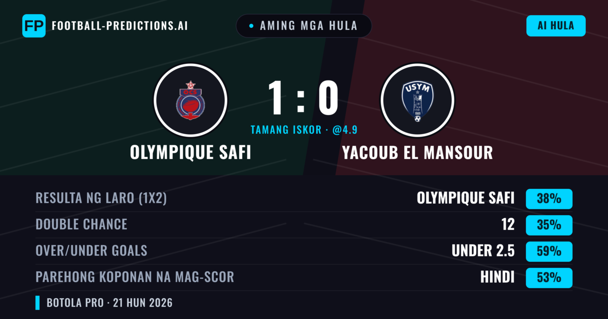 Aming mga hula: Olympique Safi vs Yacoub El Mansour — Olympique Safi — Manalo (38%); Under 2.5; Parehong magbubuo: Hindi