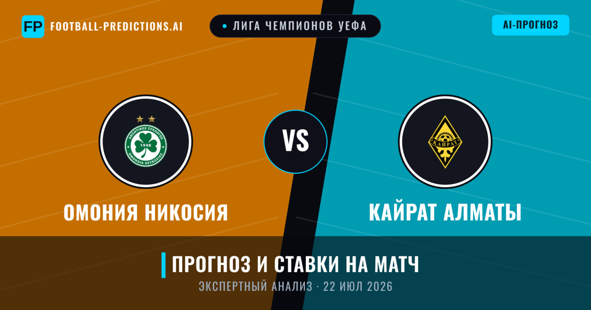 Омония Никосия – Кайрат Алматы — прогноз и превью матча