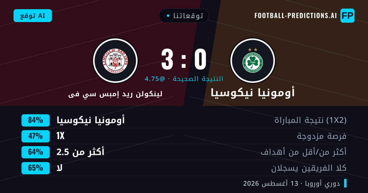 توقعاتنا: أومونيا نيكوسيا ضد لينكولن ريد إمبس سي فى — أومونيا نيكوسيا — فوز (83%); أكثر من 2.5; لا يسجل الطرفان