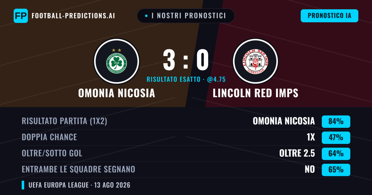 I nostri pronostici: Omonia Nicosia vs Lincoln Red Imps — Omonia Nicosia — Vince (83%); Oltre 2.5; Entrambe segnano: No