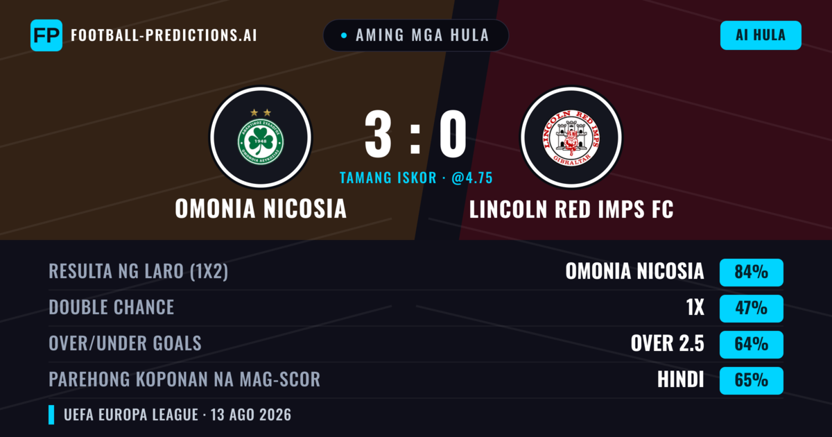Aming mga hula: Omonia Nicosia vs Lincoln Red Imps FC — Omonia Nicosia — Manalo (83%); Over 2.5; Parehong magbubuo: Hindi