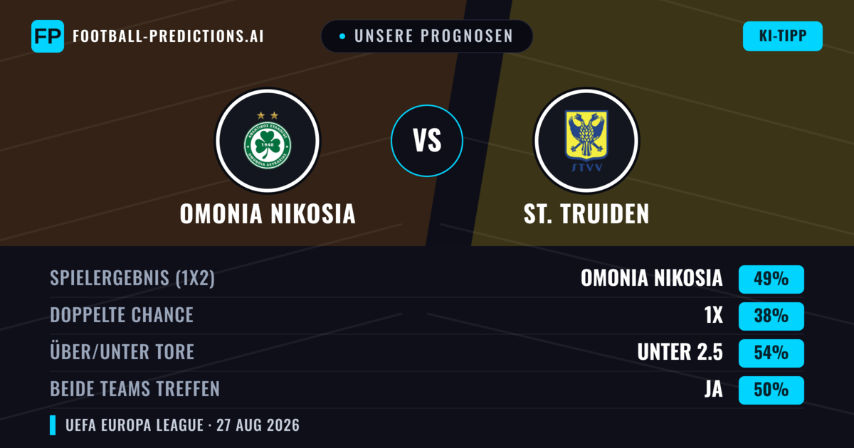 Unsere Prognosen: Omonia Nikosia vs St. Truiden — Omonia Nikosia — Sieg (49%); Unter 2.5; Beide treffen: Ja