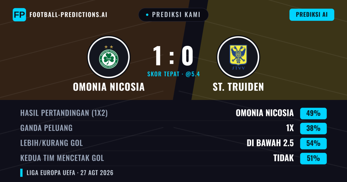 Prediksi kami: Omonia Nicosia vs St. Truiden — Omonia Nicosia — Menang (49%); Kurang 2.5; Kedua tim mencetak gol: Ya