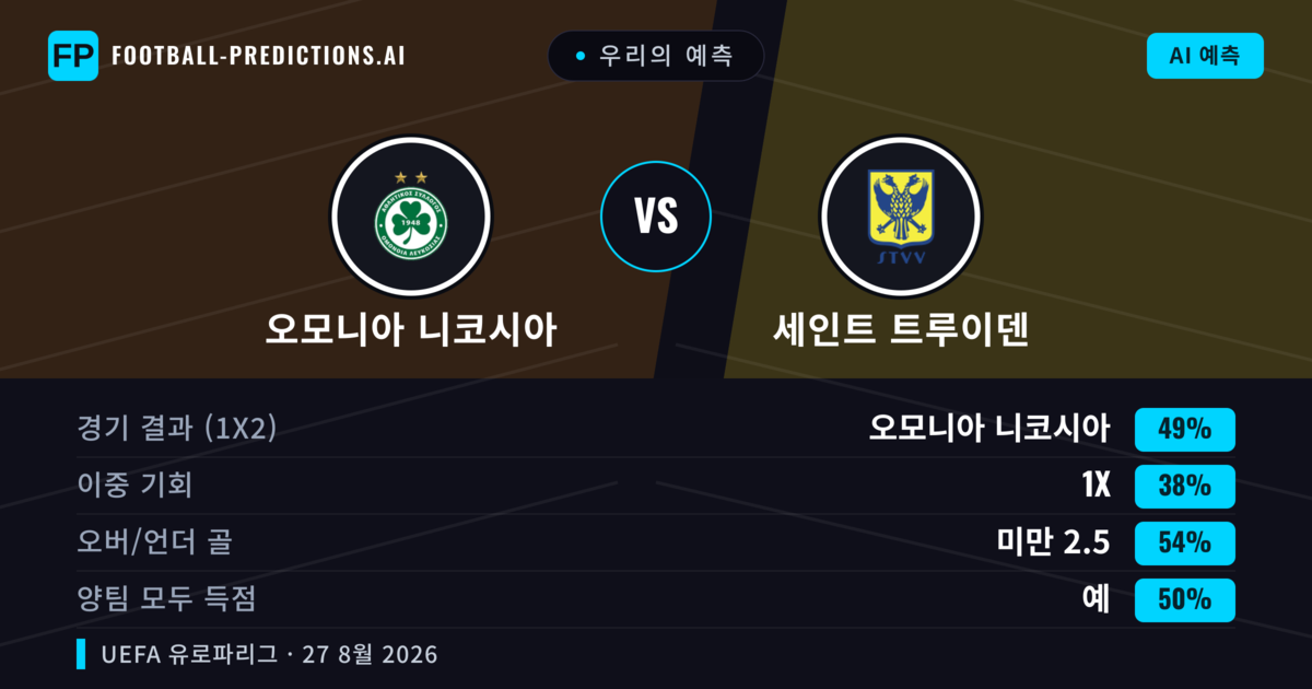 우리의 예측: 오모니아 니코시아 vs 세인트 트루이덴 — 오모니아 니코시아 — 승리 (49%); 미만 2.5; 양팀 모두 득점: 예