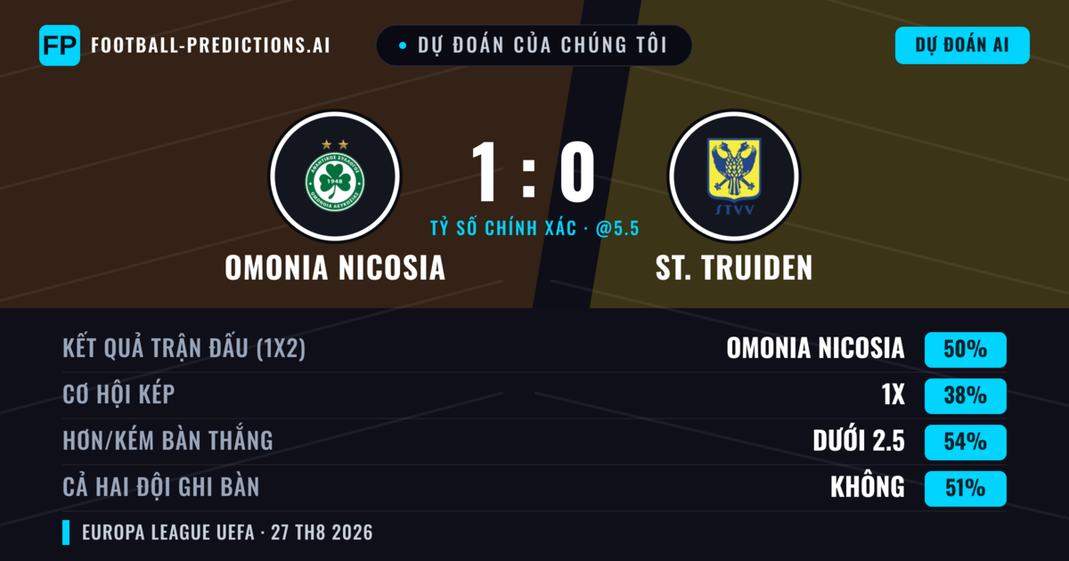Dự đoán của chúng tôi: Omonia Nicosia vs St. Truiden — Omonia Nicosia — Thắng (49%); Ít hơn 2.5; Cả hai ghi bàn: Có