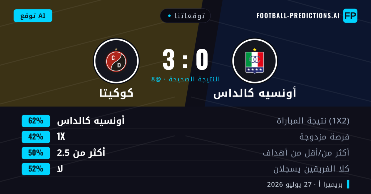 توقعاتنا: أونسيه كالداس ضد كوكيتا — أونسيه كالداس — فوز (66%); أكثر من 2.5; لا يسجل الطرفان