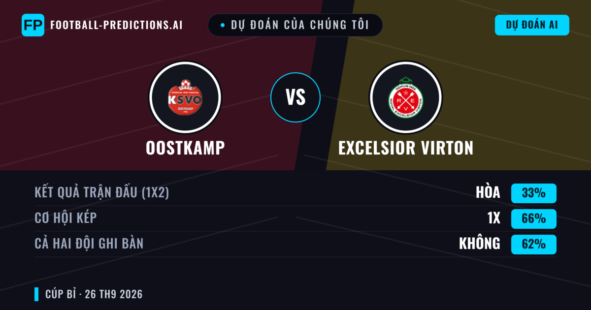 Dự đoán của chúng tôi: Oostkamp vs Excelsior Virton — Hòa (33%); Cả hai ghi bàn: Không