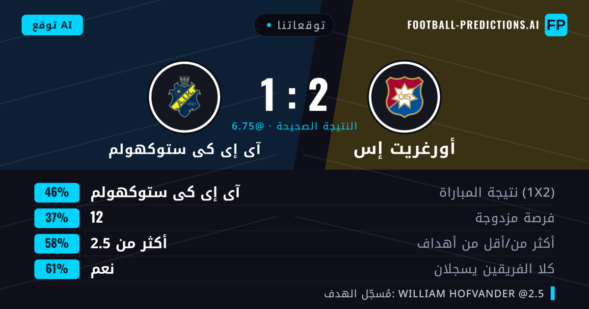 توقعاتنا: أورغريت إس ضد آى إى كى ستوكهولم — آى إى كى ستوكهولم — فوز (41%); أكثر من 2.5; هدفين أو أكثر