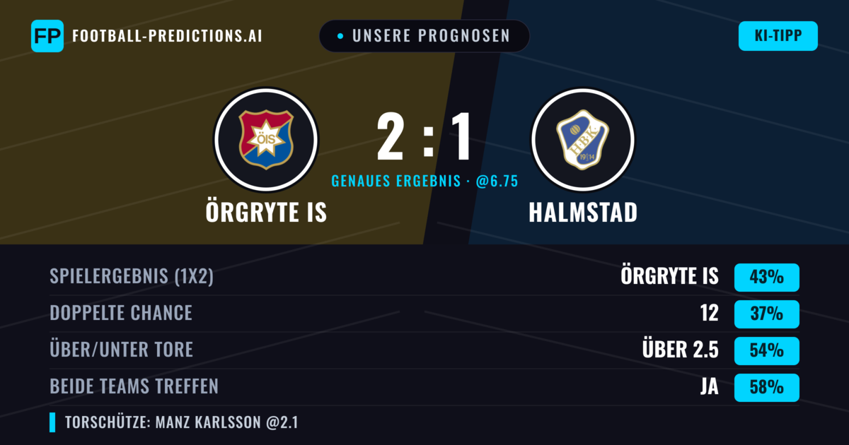 Unsere Prognosen: Örgryte IS vs Halmstad — Örgryte IS — Sieg (48%); Über 2.5; Beide treffen: Ja