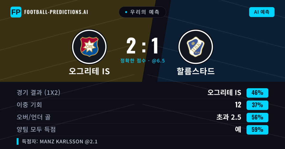 우리의 예측: 오그리테 IS vs 할름스타드 — 오그리테 IS — 승리 (48%); 초과 2.5; 양팀 모두 득점: 예