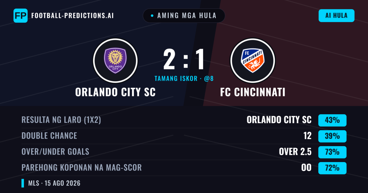 Aming mga hula: Orlando City SC vs FC Cincinnati — Orlando City SC — Manalo (43%); Over 2.5; Parehong magbubuo: Oo