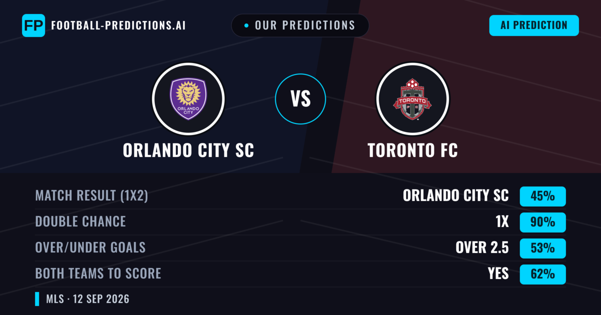 Our Predictions: Orlando City SC vs Toronto FC — Draw (45%); over 2.5; Both teams to score: Yes