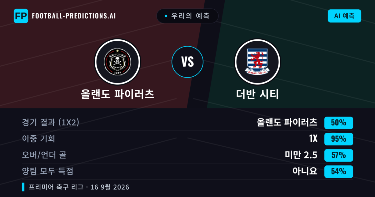 우리의 예측: 올랜도 파이러츠 vs 더반 시티 — 올랜도 파이러츠 — 승리 (68%); 미만 2.5; 양팀 모두 득점: 아니오