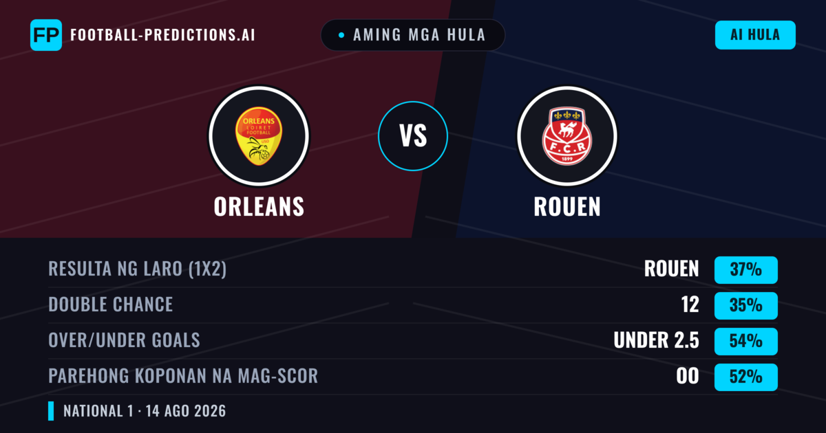Aming mga hula: Orleans vs Rouen — Orleans — Manalo (38%); Under 2.5; Parehong magbubuo: Oo