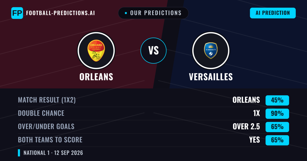 Our Predictions: Orleans vs Versailles — Draw (45%); over 2.5; Both teams to score: Yes