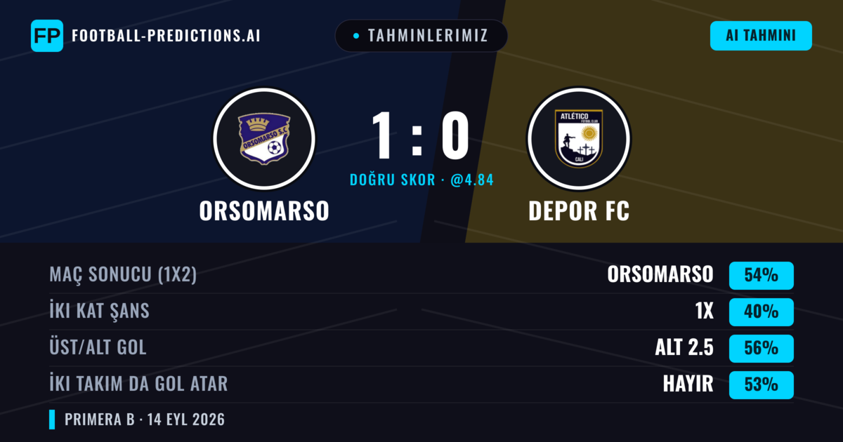 Tahminlerimiz: Orsomarso vs Depor FC — Orsomarso — Kazanmak (54%); Alt 2.5; İki taraf da gol atar: Hayır