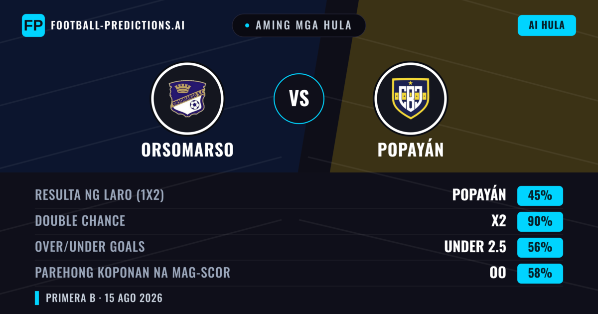 Aming mga hula: Orsomarso vs Popayán — Draw (45%); Under 2.5; Parehong magbubuo: Oo