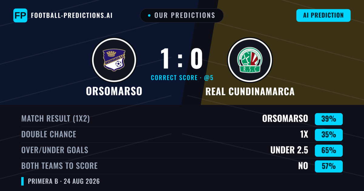 Our Predictions: Orsomarso vs Real Cundinamarca — Orsomarso — Win (42%); under 2.5; Both teams to score: No