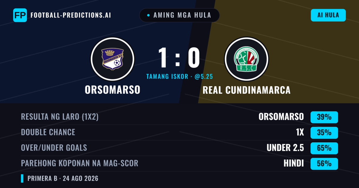 Aming mga hula: Orsomarso vs Real Cundinamarca — Orsomarso — Manalo (42%); Under 2.5; Parehong magbubuo: Hindi