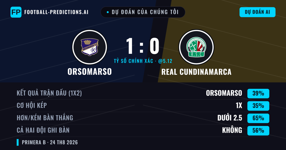 Dự đoán của chúng tôi: Orsomarso vs Real Cundinamarca — Orsomarso — Thắng (42%); Ít hơn 2.5; Cả hai ghi bàn: Không