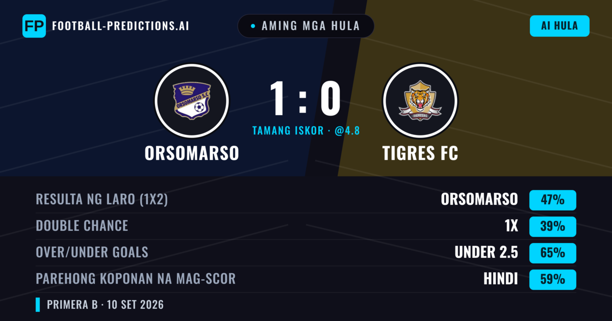 Aming mga hula: Orsomarso vs Tigres FC — Orsomarso — Manalo (47%); Under 2.5; Parehong magbubuo: Hindi