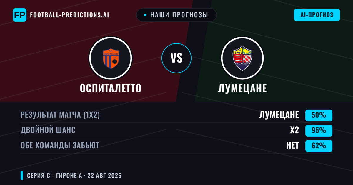 Наши прогнозы: Оспиталетто против Лумецане — Оспиталетто — Победа (41%); Меньше 2.5; Обе забьют Нет