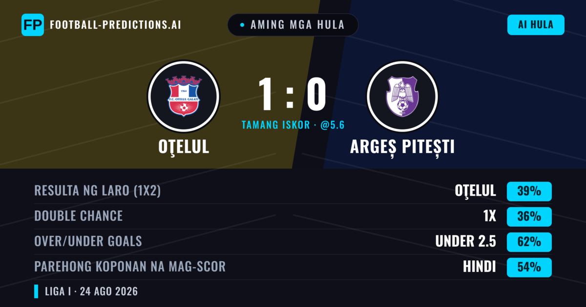 Aming mga hula: Oţelul vs Argeș Pitești — Oţelul — Manalo (39%); Under 2.5; Parehong magbubuo: Hindi