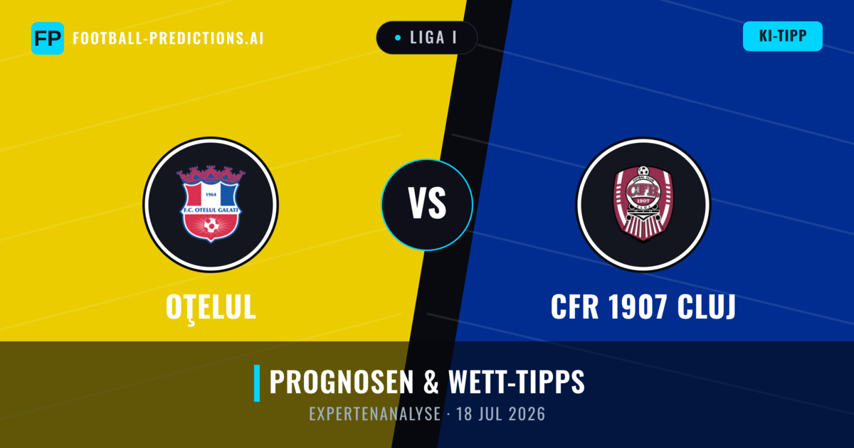 Oţelul vs CFR 1907 Cluj — Prognose und Spielvorschau