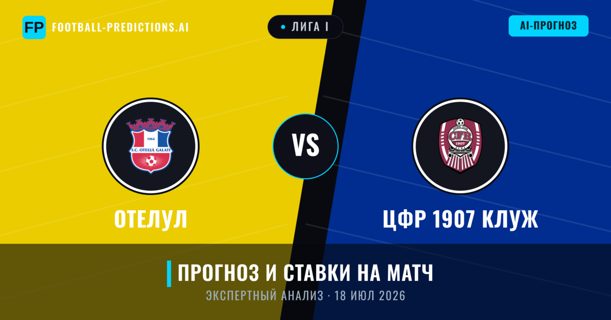 Отелул – ЦФР 1907 Клуж — прогноз и превью матча