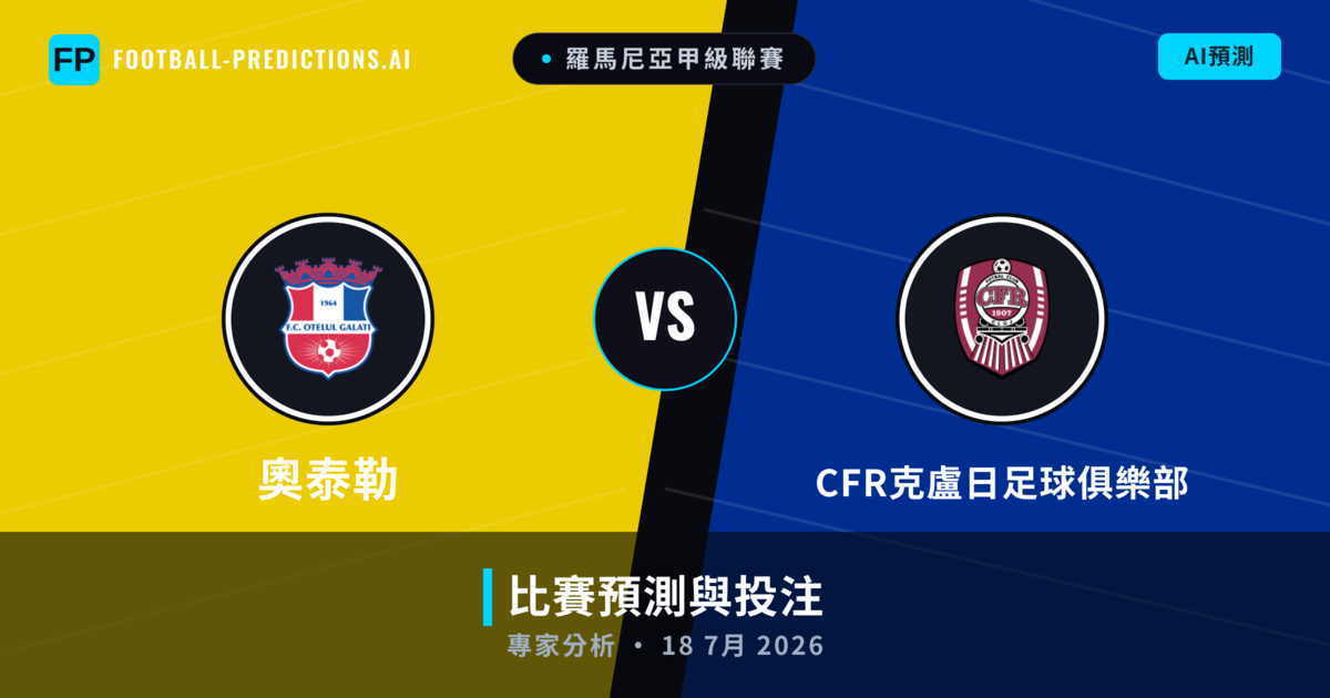 奧泰勒 vs CFR克盧日足球俱樂部 — 比赛预测和前瞻