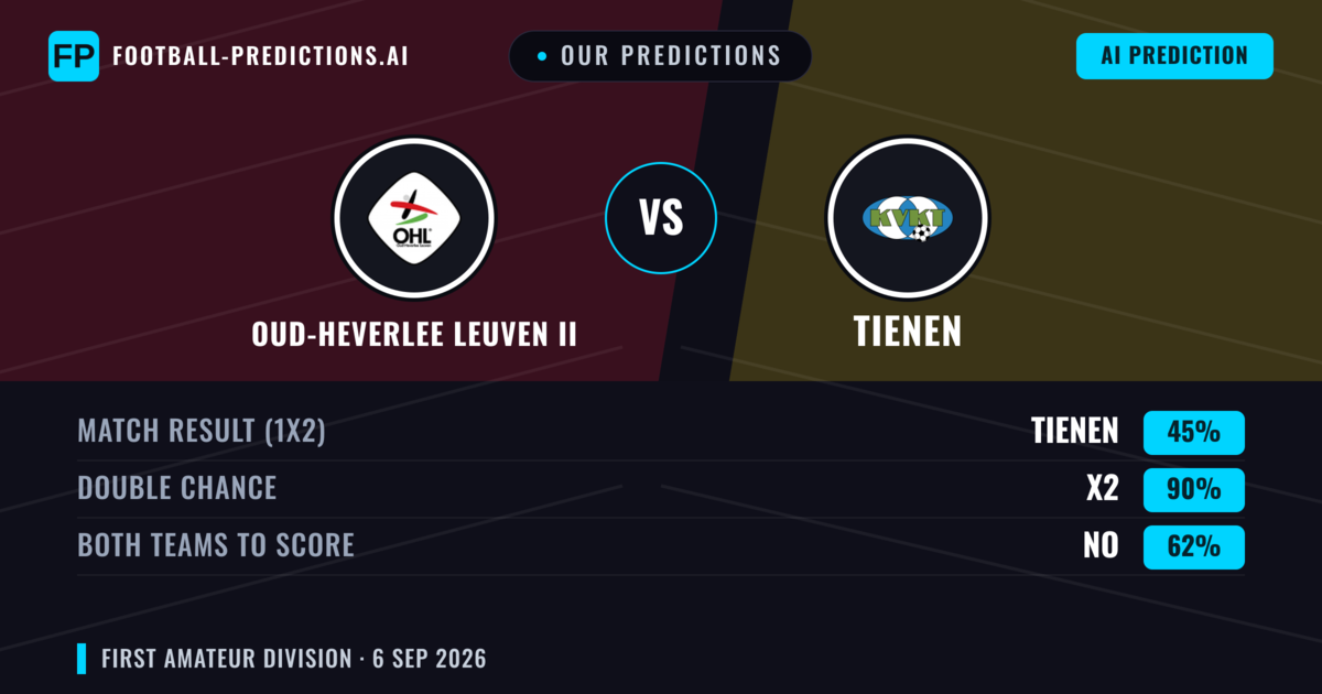 Our Predictions: Oud-Heverlee Leuven II vs Tienen — Draw (45%); Both teams to score: No