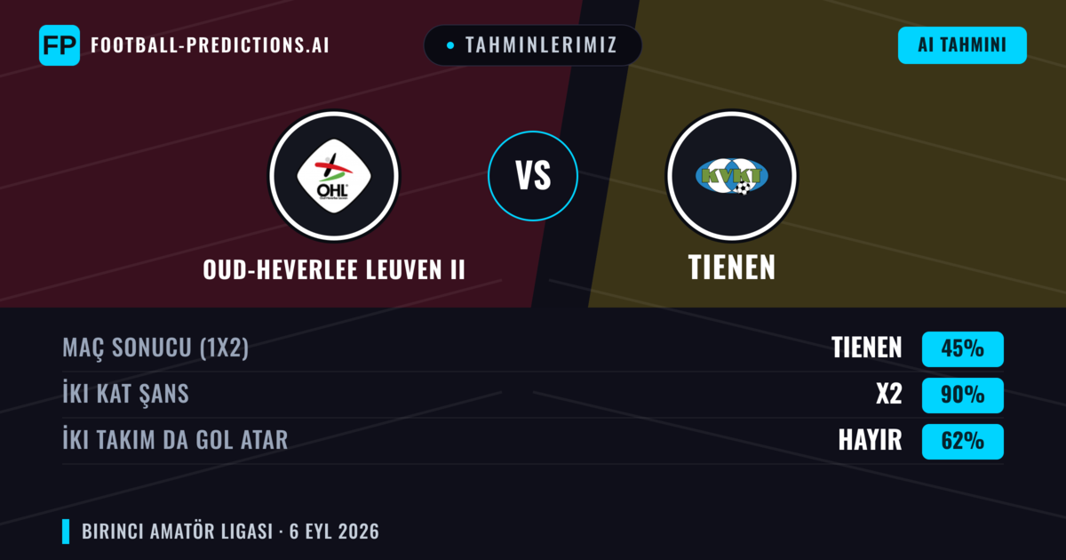 Tahminlerimiz: Oud-Heverlee Leuven II vs Tienen — Beraberlik (45%); İki taraf da gol atar: Hayır