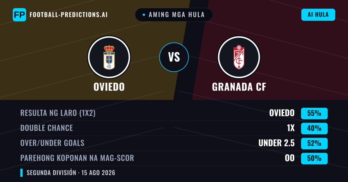 Aming mga hula: Oviedo vs Granada CF — Oviedo — Manalo (49%); Under 2.5; Parehong magbubuo: Hindi