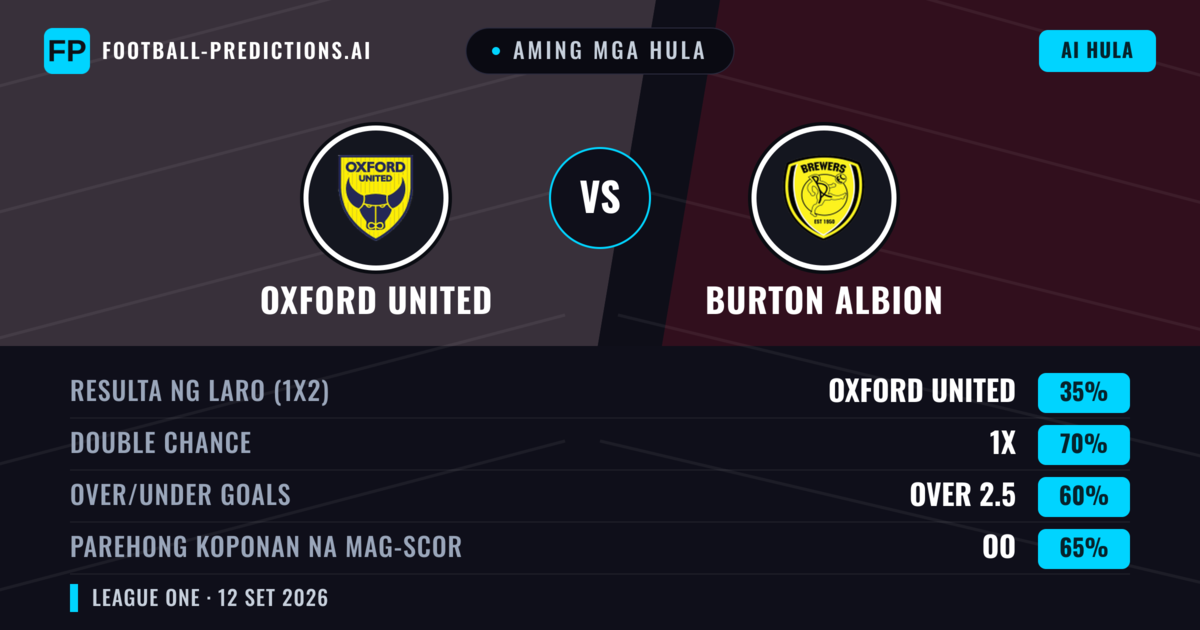 Aming mga hula: Oxford United vs Burton Albion — Draw (35%); Over 2.5; Parehong magbubuo: Oo