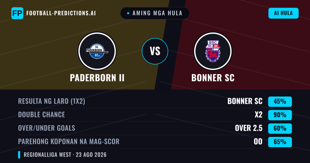 Aming mga hula: Paderborn II vs Bonner SC — Paderborn II — Manalo (41%); Over 2.5; Parehong magbubuo: Oo