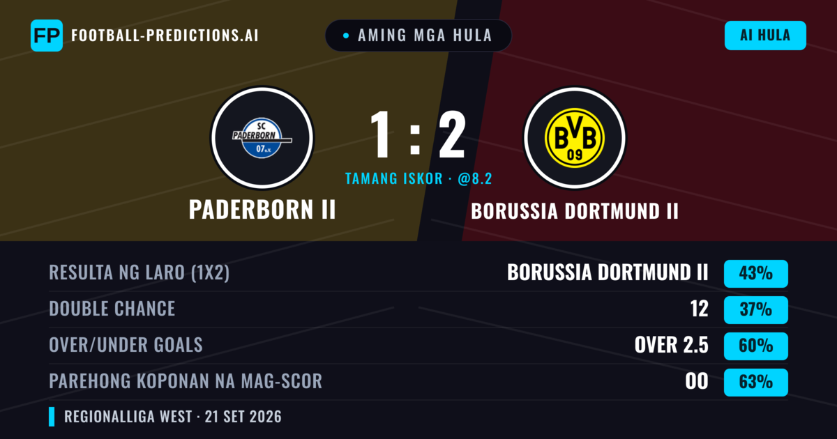 Aming mga hula: Paderborn II vs Borussia Dortmund II — Borussia Dortmund II — Manalo (45%); Over 2.5; Parehong magbubuo: Oo