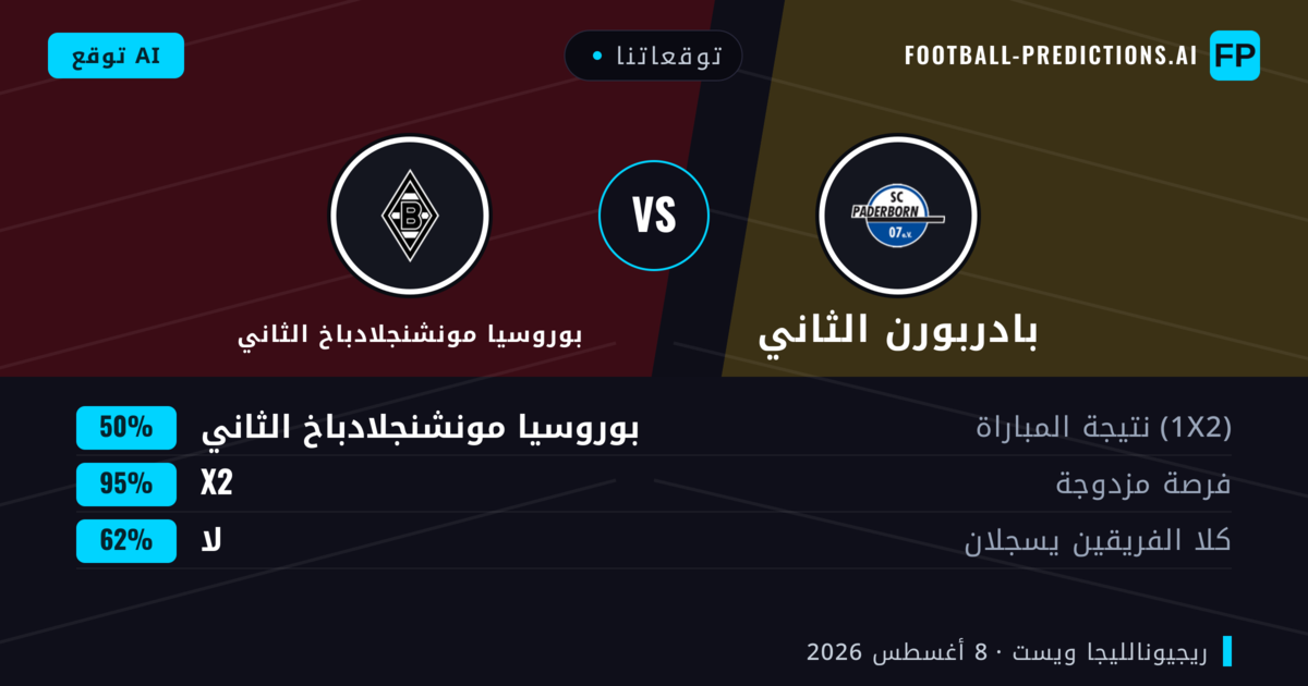 توقعاتنا: بادربورن الثاني ضد بوروسيا مونشنجلادباخ الثاني — بادربورن الثاني — فوز (38%); أكثر من 2.5; هدفين أو أكثر
