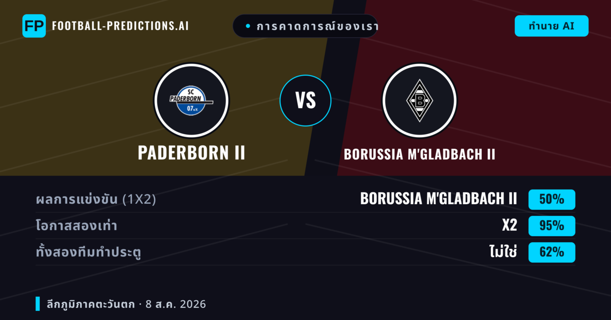การคาดการณ์ของเรา: Paderborn II vs Borussia M'gladbach II — Paderborn II — ชนะ (38%); เกิน 2.5; ทั้งสองทีมทำประตู: ใช่