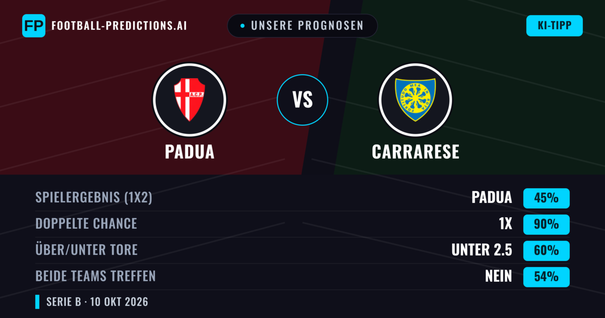 Unsere Prognosen: Padua vs Carrarese — Unentschieden (45%); Unter 2.5; Beide treffen: Nein