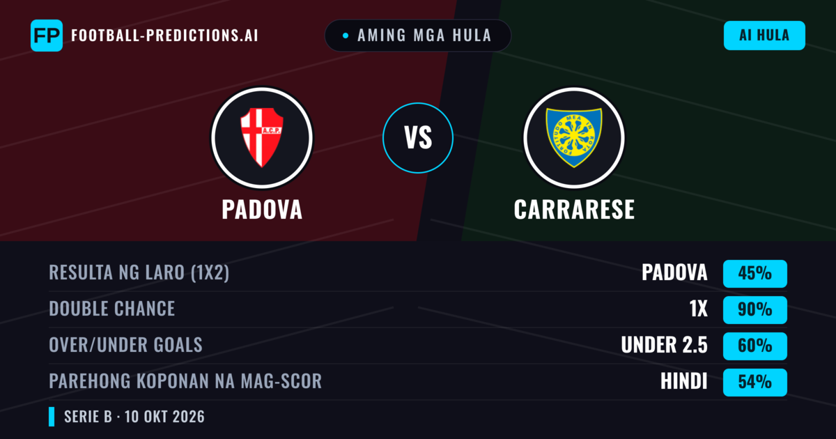 Aming mga hula: Padova vs Carrarese — Draw (45%); Under 2.5; Parehong magbubuo: Hindi